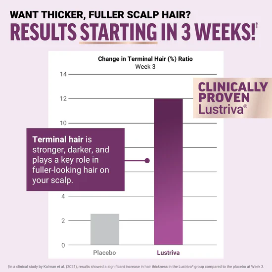 Hair Growth Accelerator - with Lustriva® - Image 3